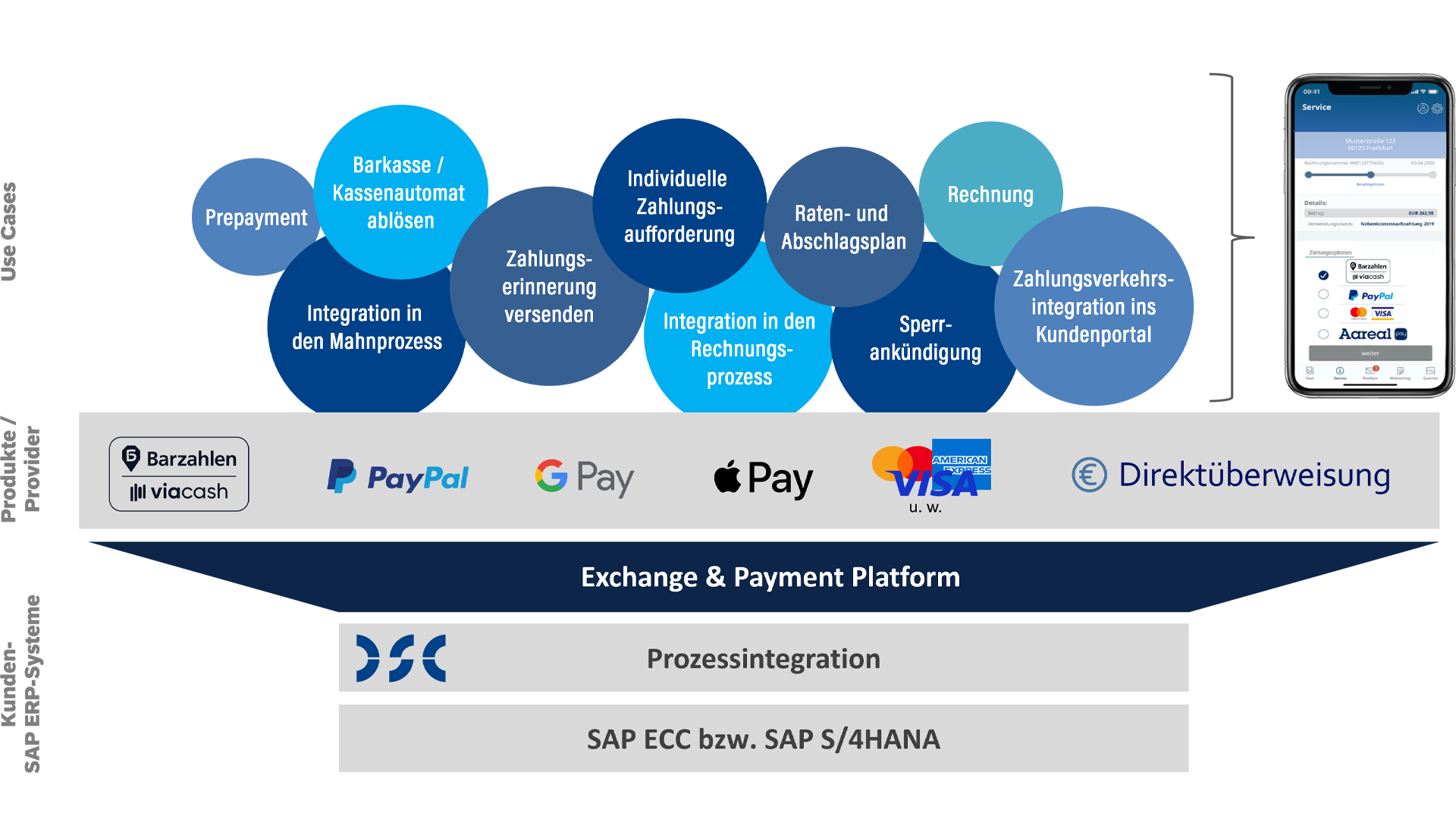 Payment Integration